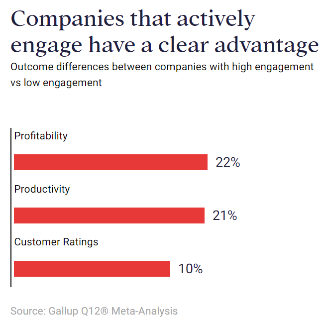Active Engagment